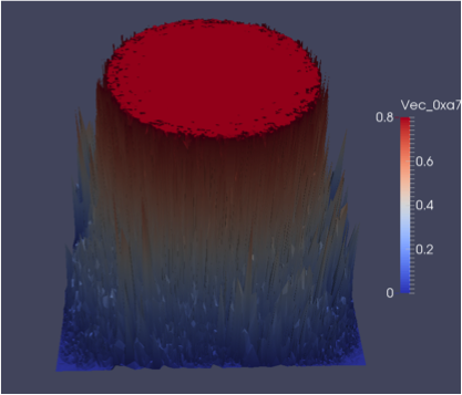 visualisation: 40 iterations without Riesz