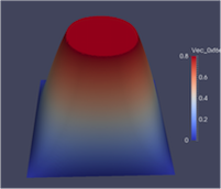 Visualisation of convergence for Poisson mother problem