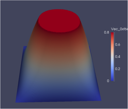 visualisation: 3 iterations with Riesz