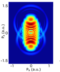 Visualisation of wavefunction density at the end of an RMT calculation
