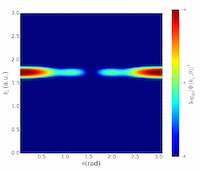 Angularly resolved photoelectron spectra