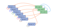 EMPIRE data assimilation code - communication model