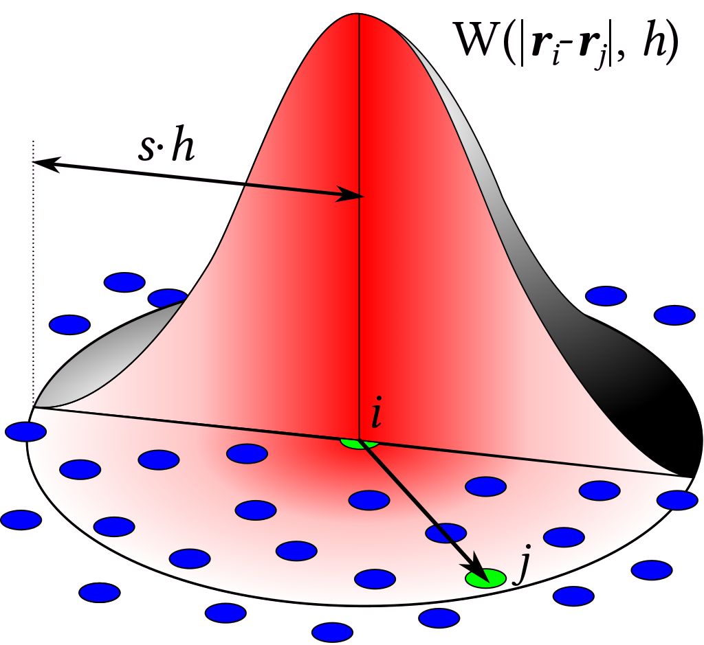 SPHInterpolationColoursVerbose