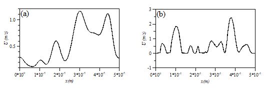 Fig2