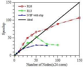 Fig3