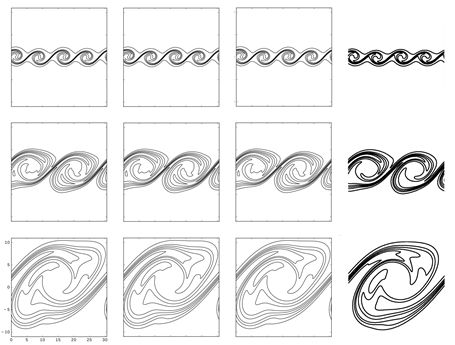 Comparison of density contours for non-isothermal mixing layer 