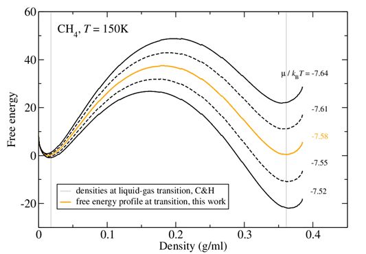 Fig3