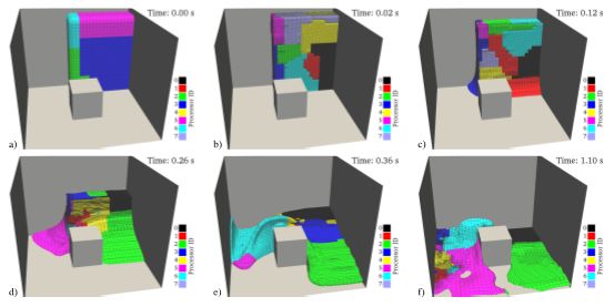 Snapshots of the volume of fluid iso-surface